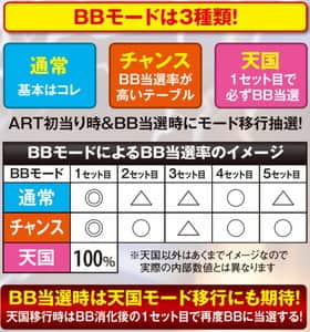 番長3のART中の番長ボーナスの抽選