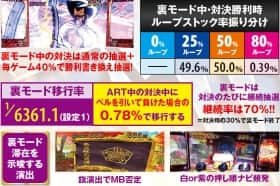 番長3の裏モードの移行率