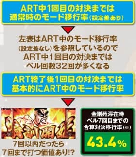 番長3のART中1回目の対決