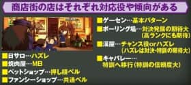 番長3の商店街の法則
