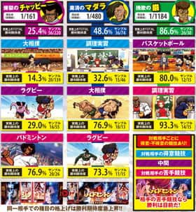番長3の対戦相手と期待度