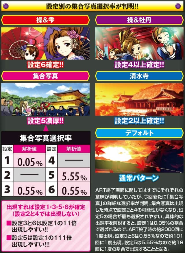 番長3のART終了画面(設定示唆)