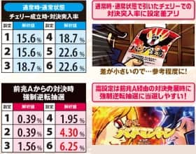 番長3の対決発展抽選と強制逆転抽選