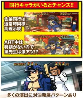 番長3のART中の基本演出