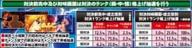 番長3の対決ランク一覧