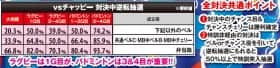 番長3の逆転抽選