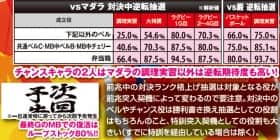 番長3の逆転抽選