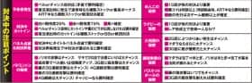 押忍!番長3の対決中の注目ポイント
