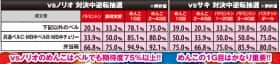 番長3の逆転抽選