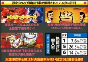 番長3のART中の絶頂対決抽選