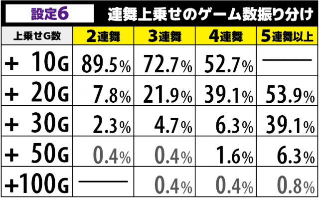 いろはに ボーナス察知