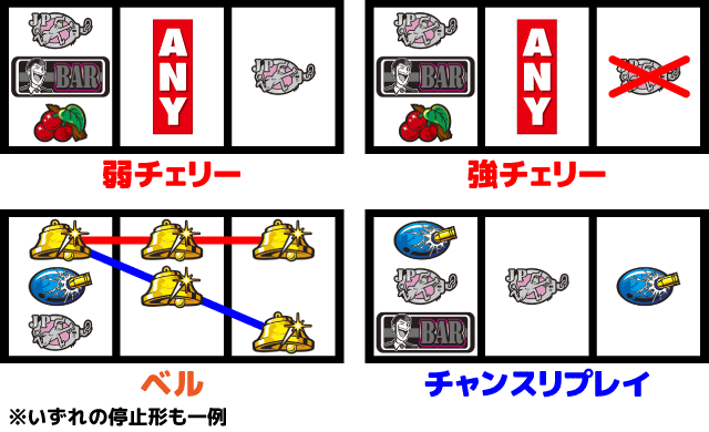 スマスロ主役は銭形5 チャンス役の停止形