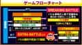 株式会社三洋物産　e源外伝 EPISODE OF -大龍-　ゲームフロー