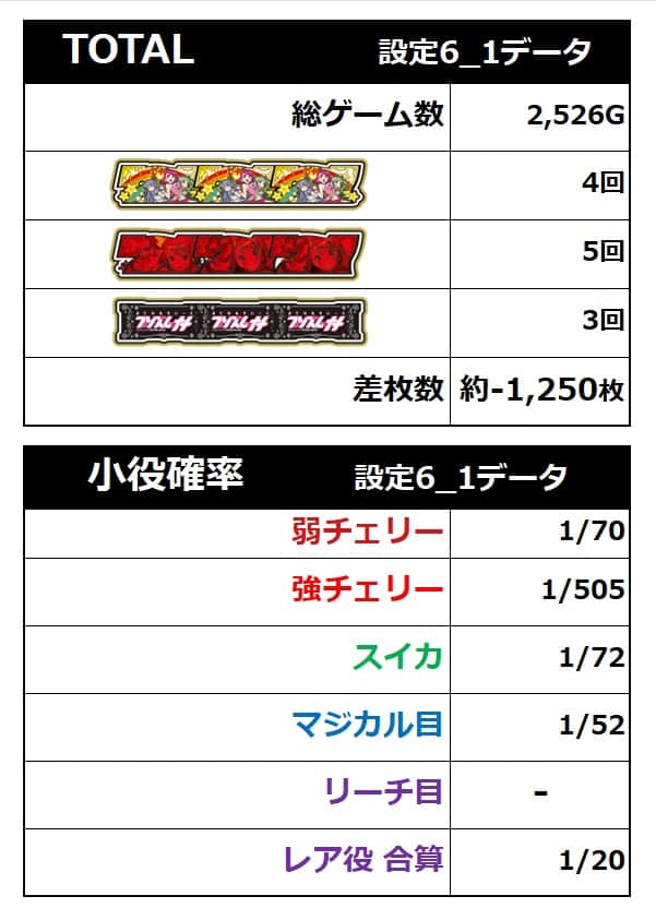 スマスロ プリズムナナ 設定6データ1本目詳細